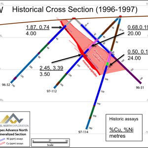 Hopes Advance North Zone Historical Cross Section